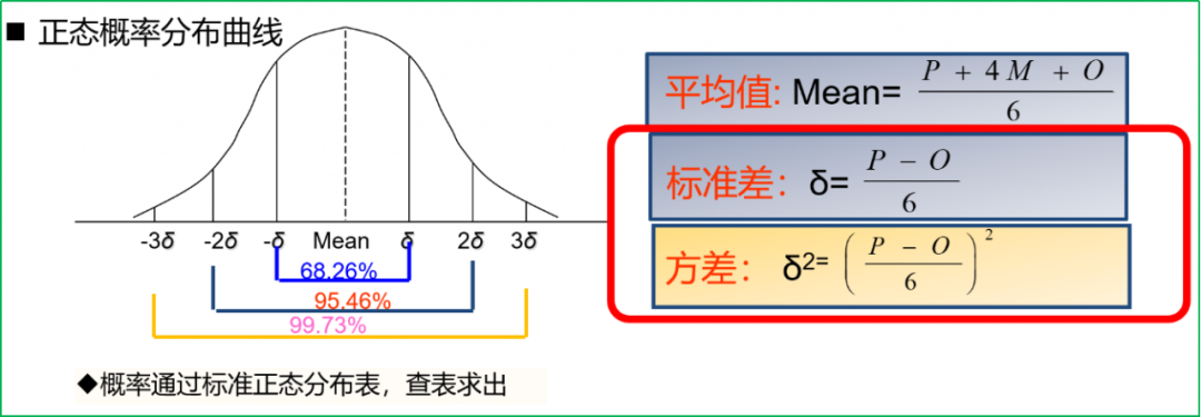 PMP考试，PMP