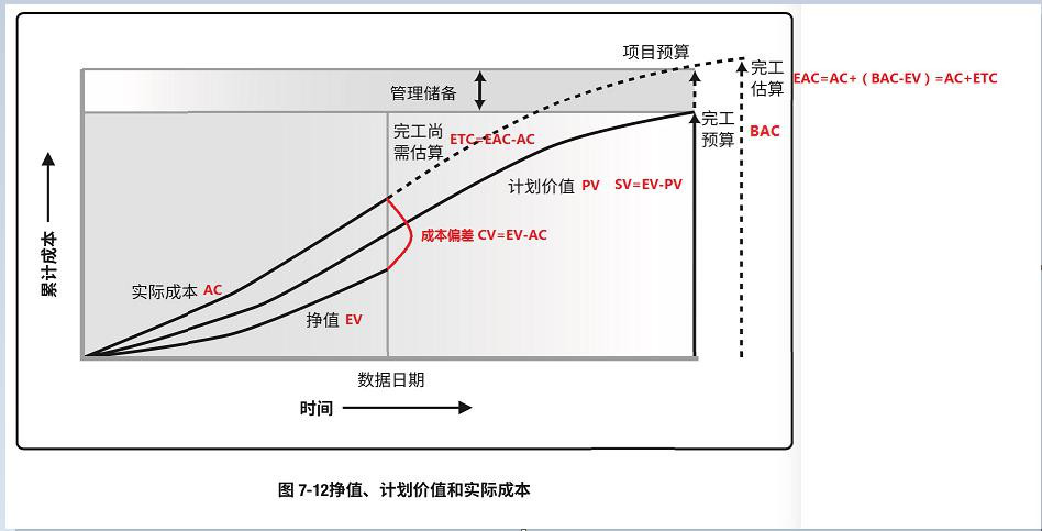 PMP考试，PMP