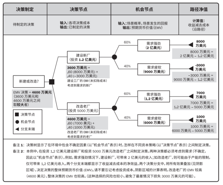 PMP考试，PMP