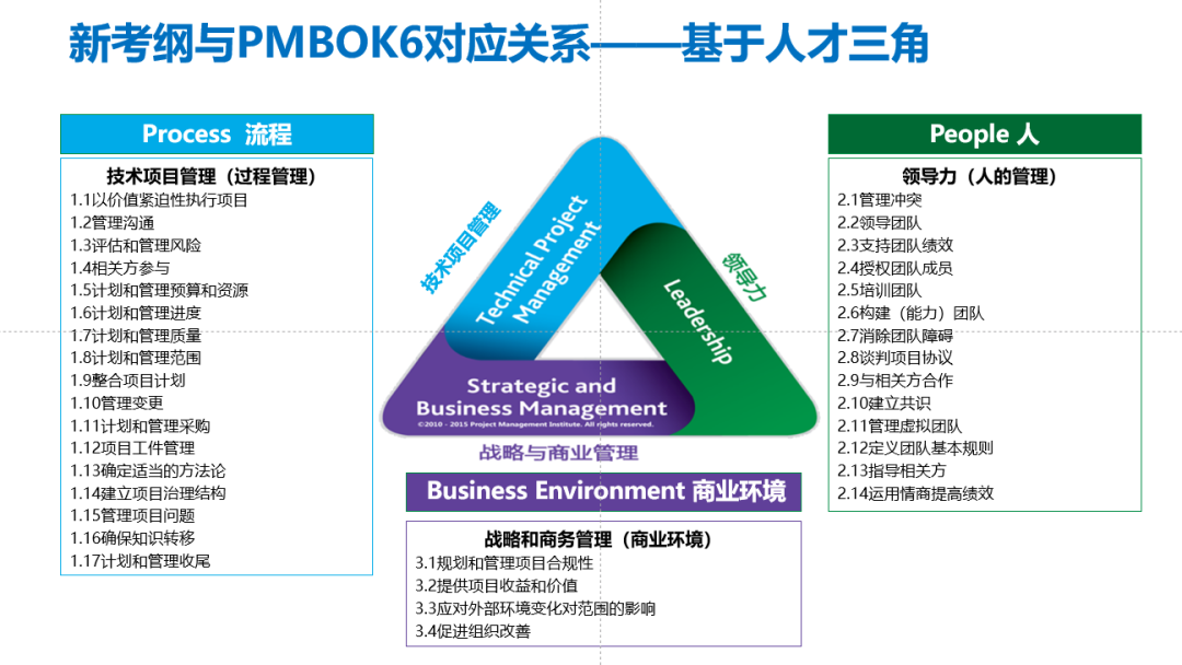 PMP考试，PMP改版