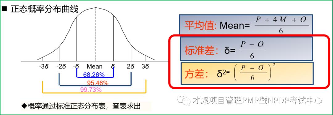 PMP®备考