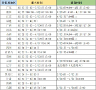 2022年软考报名时间和费用详情介绍！！